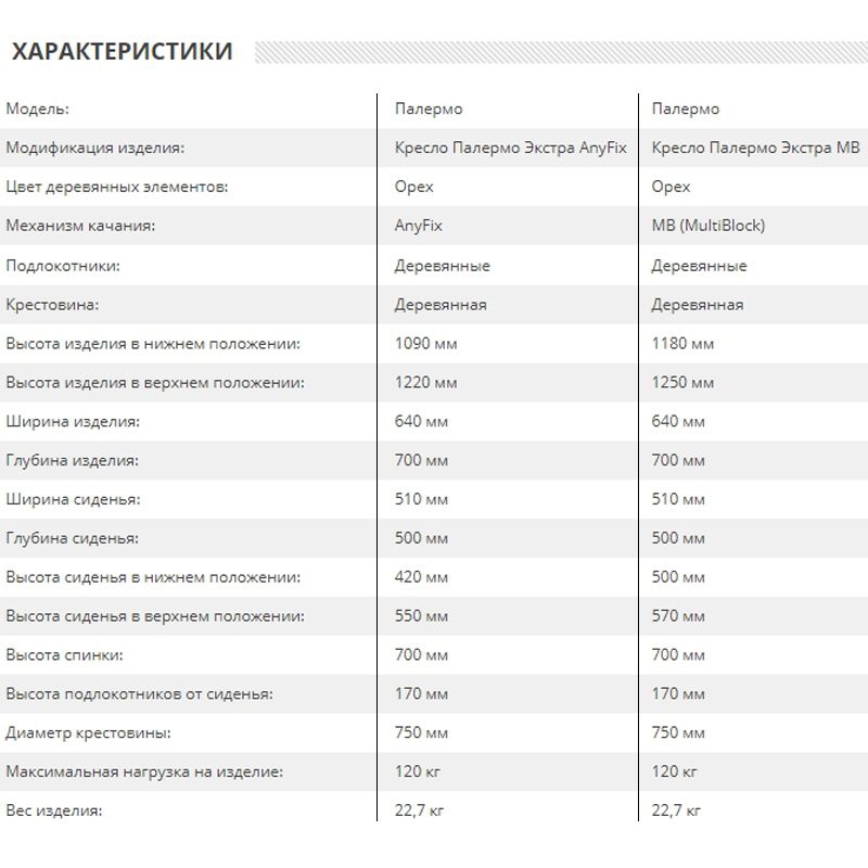 Кресло руководителя Палермо EXTRA Кресло руководителя Палермо EXTRA