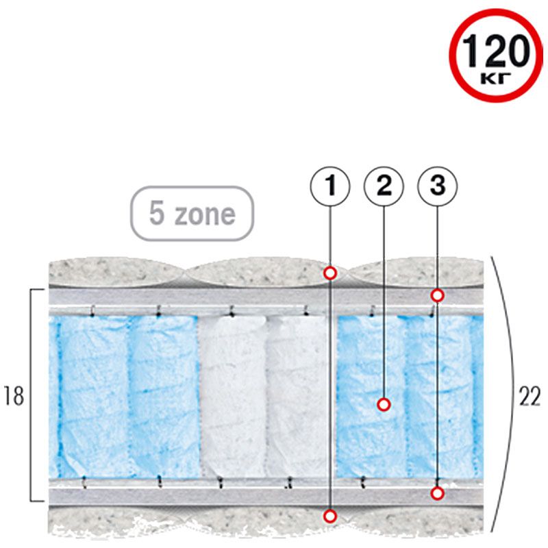 Матрас ортопедический Грин (Велам) Матрас ортопедический Грин (Велам)