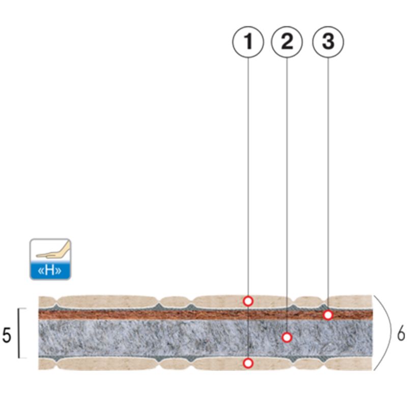 Детский матрац Котофей Детский матрац Котофей