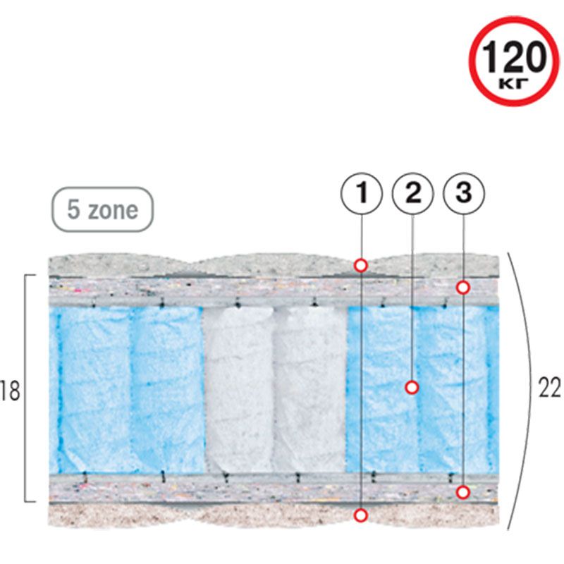 Матрас ортопедический Аврора (Велам) Матрас ортопедический Аврора (Велам)