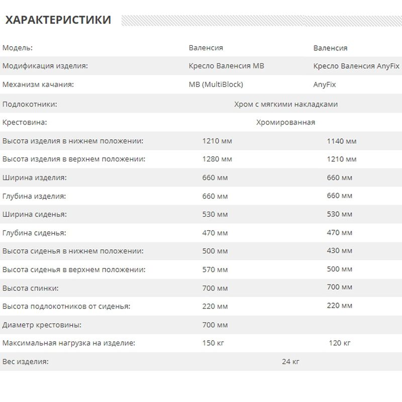 Кресло руководителя Валенсия Кресло руководителя Валенсия