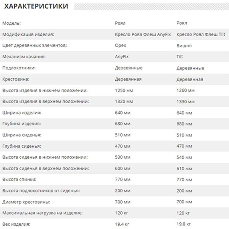 Кресло руководителя Роял Флеш Кресло руководителя Роял Флеш