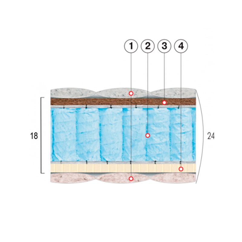 Матрас Сапфир Матрас Сапфир