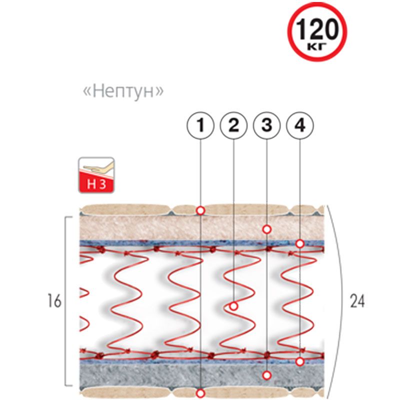 Матрас ортопедический Нептун (Велам) Матрас ортопедический Нептун (Велам)