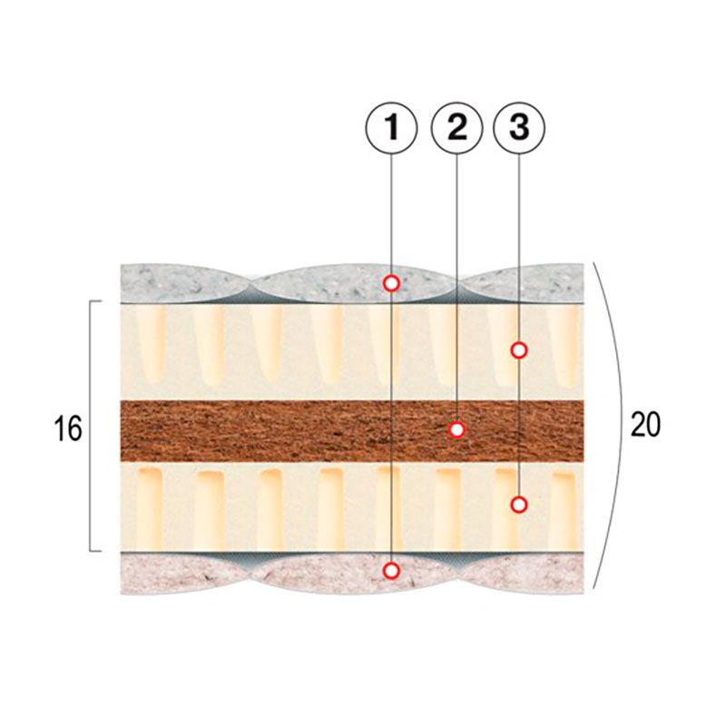 Матрас Коко-Латекс-Лайт Матрас Коко-Латекс-Лайт