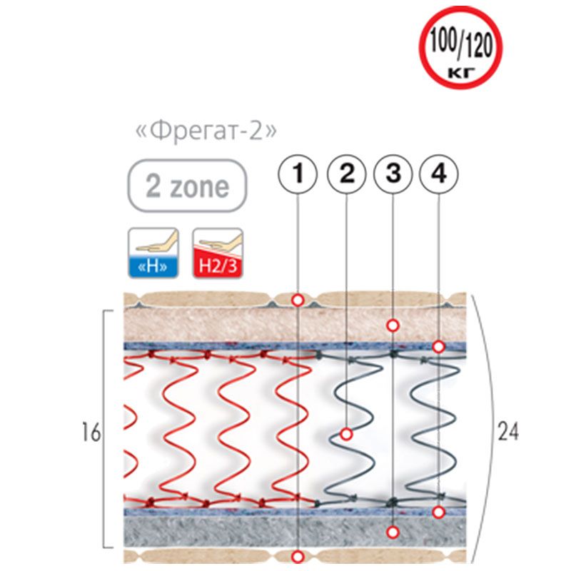 Матрас ортопедический Фрегат-2 (Велам) Матрас ортопедический Фрегат-2 (Велам)