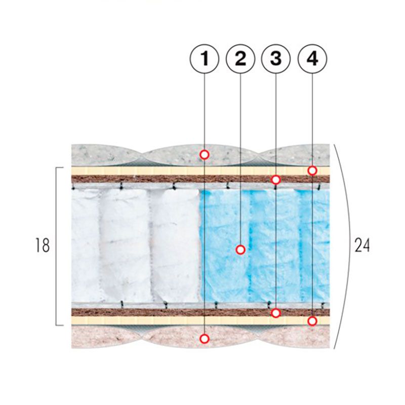 Матрас Стронг-Лайт Матрас Стронг-Лайт