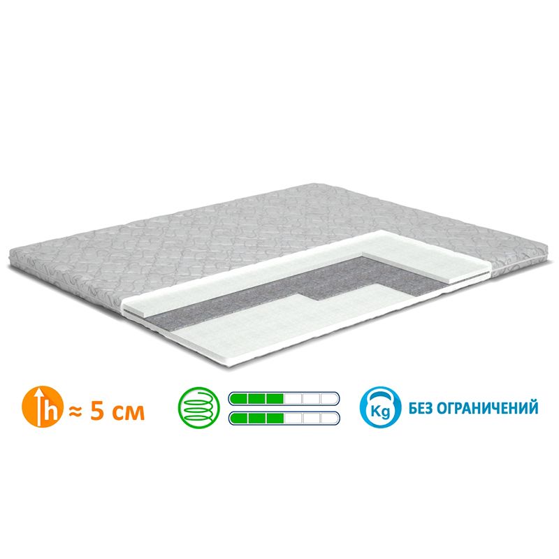 Матрас Футон 3 (Matroluxe) Матрас Футон 3 (Matroluxe)