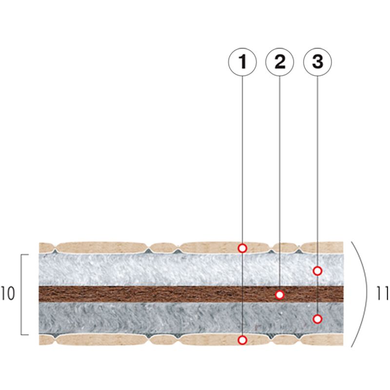 Матрац детский беспружинный Коко Фаворит