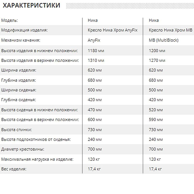 Кресло руководителя Ника