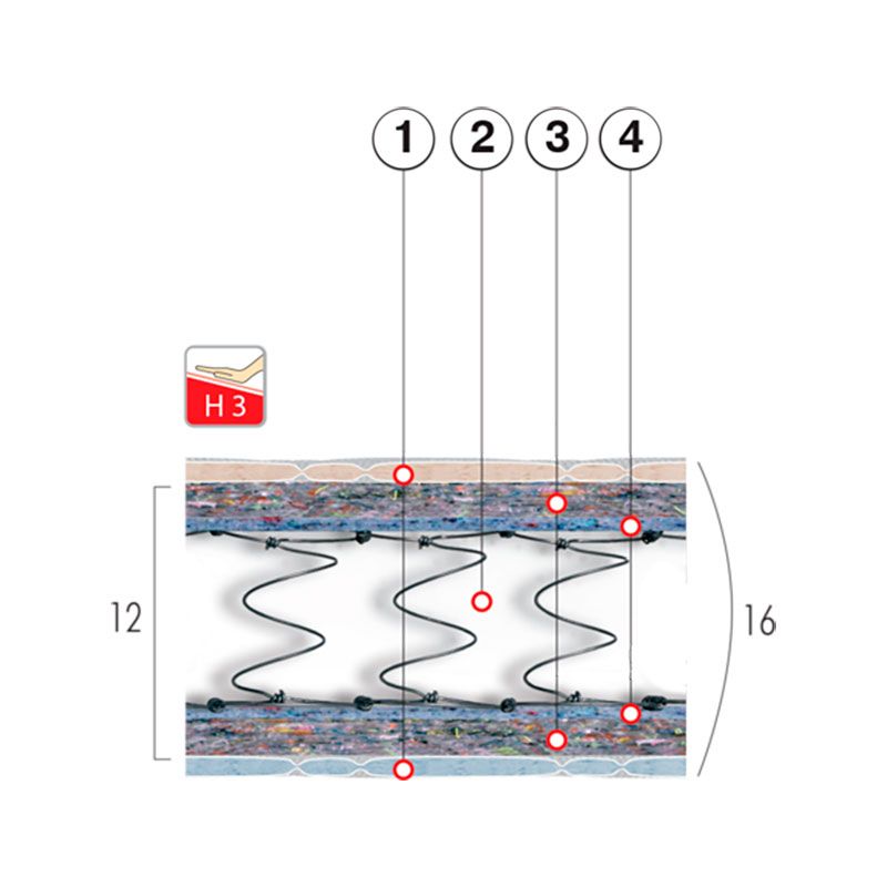 Матрас Тренд-Лайт