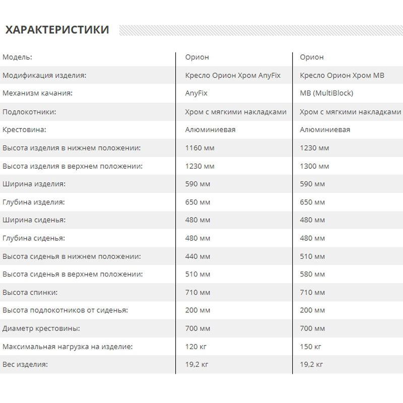 Кресло руководителя Орион