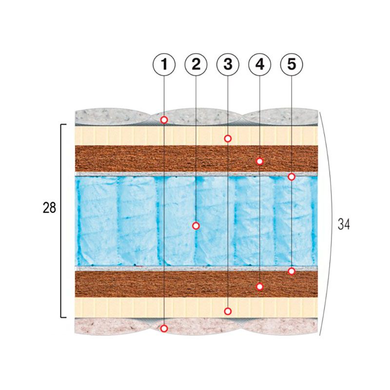 Матрас Атлант
