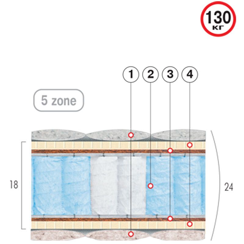 Матрас ортопедический Блу (Велам)