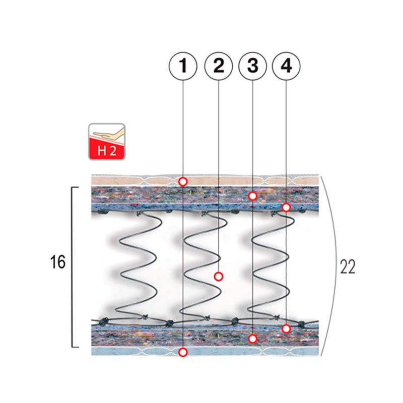 Матрас Тренд