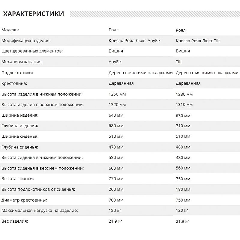 Кресло руководителя Роял Lux