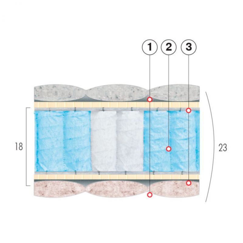 Матрас Седьмое небо